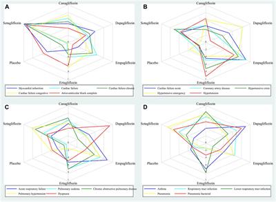 Relative efficacy of five SGLT2 inhibitors: a network meta-analysis of 20 cardiovascular and respiratory outcomes